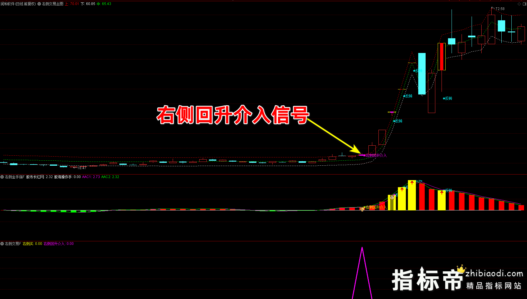 右侧回升介入指标