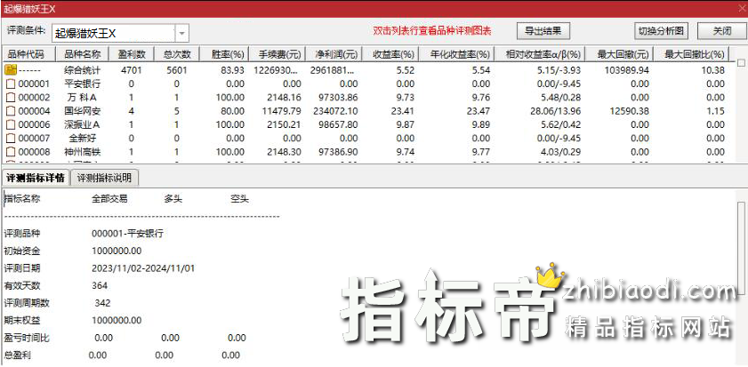 起爆猎妖王指标