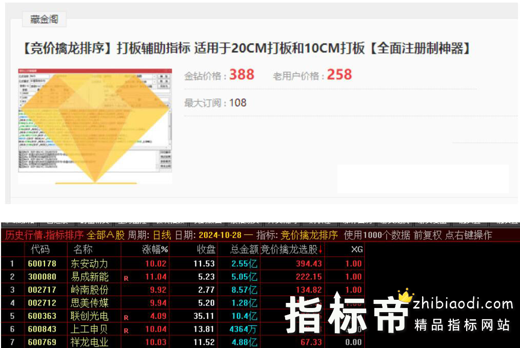 竞价擒龙排序指标