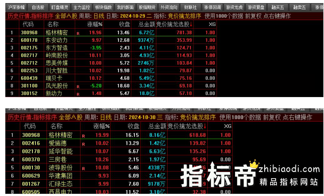 竞价擒龙排序指标