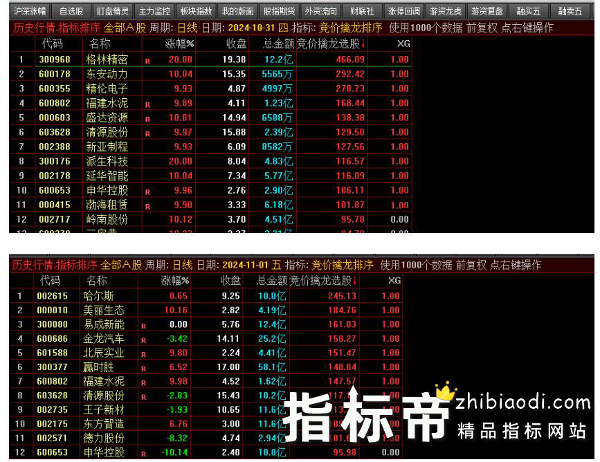 竞价擒龙排序指标