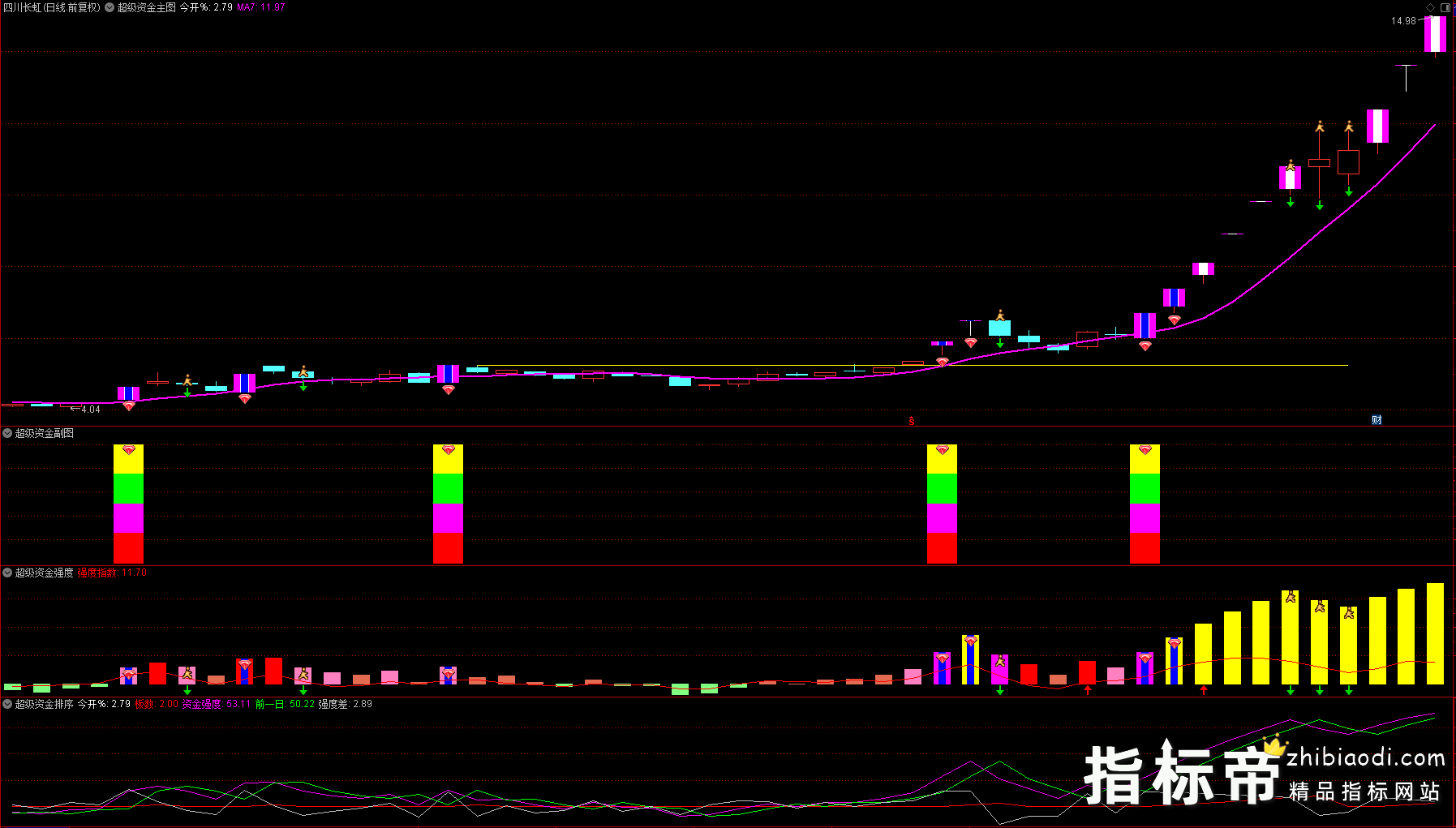 超级战神2.0指标