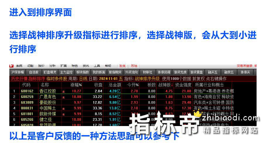 超级战神2.0指标