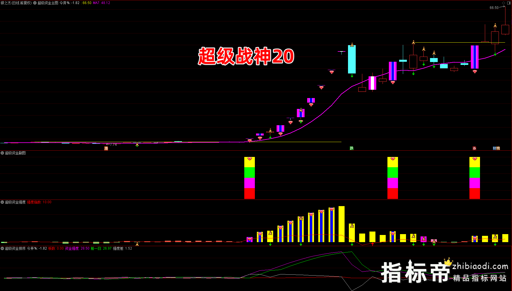超级战神2.0指标