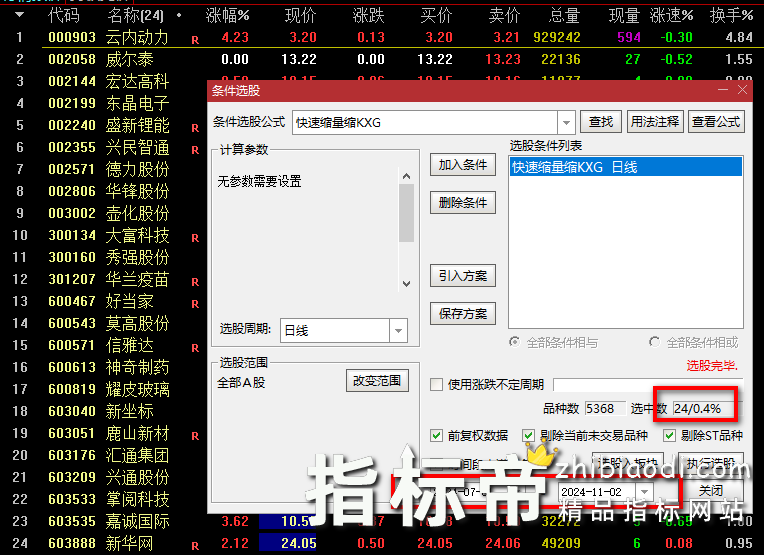 快速缩量缩K指标