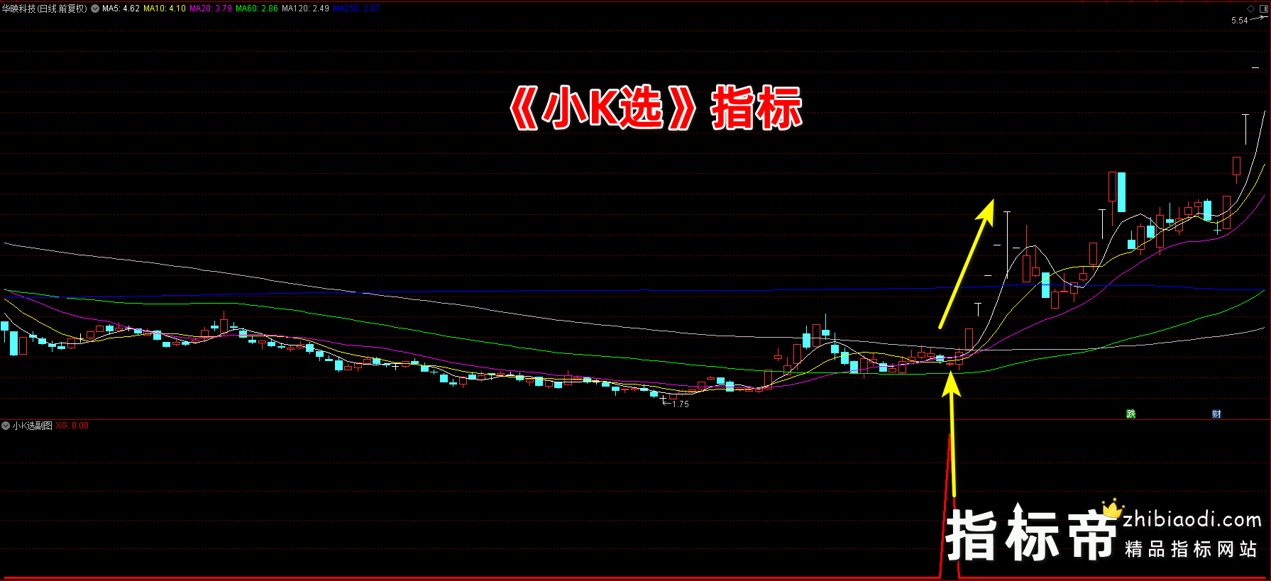 小K选指标
