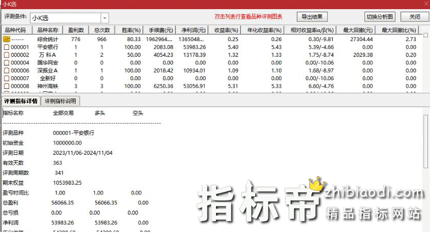 小K选指标