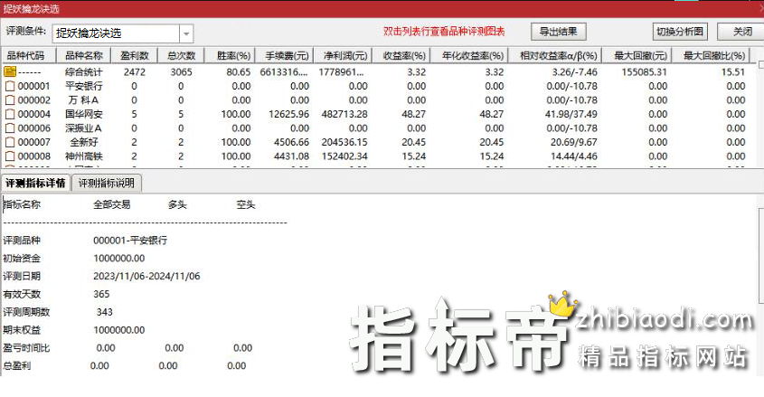 捉妖擒龙诀指标