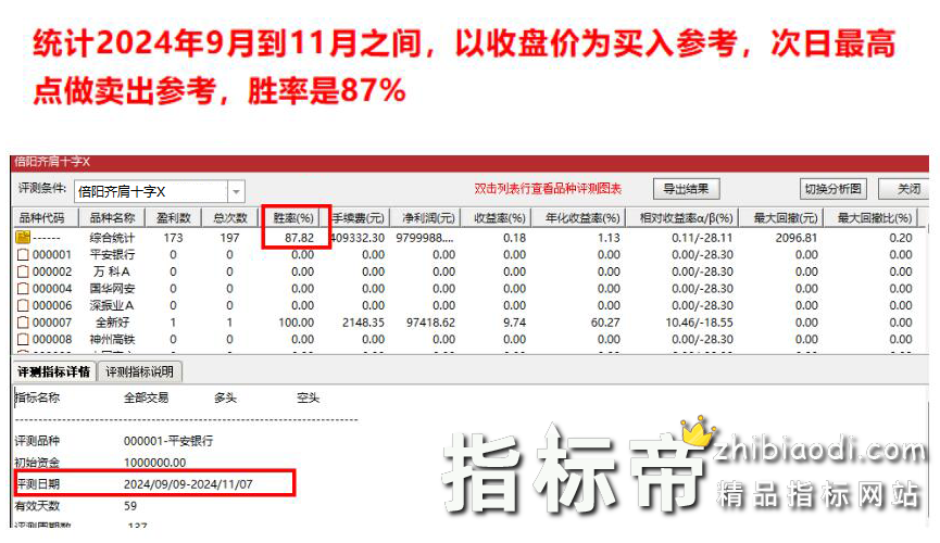 倍阳齐肩十字星指标