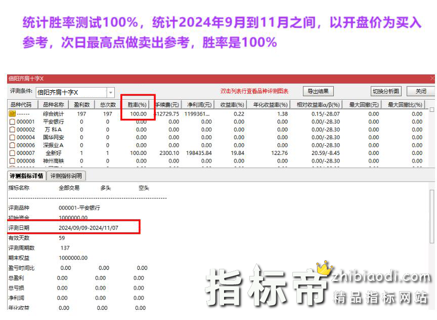倍阳齐肩十字星指标