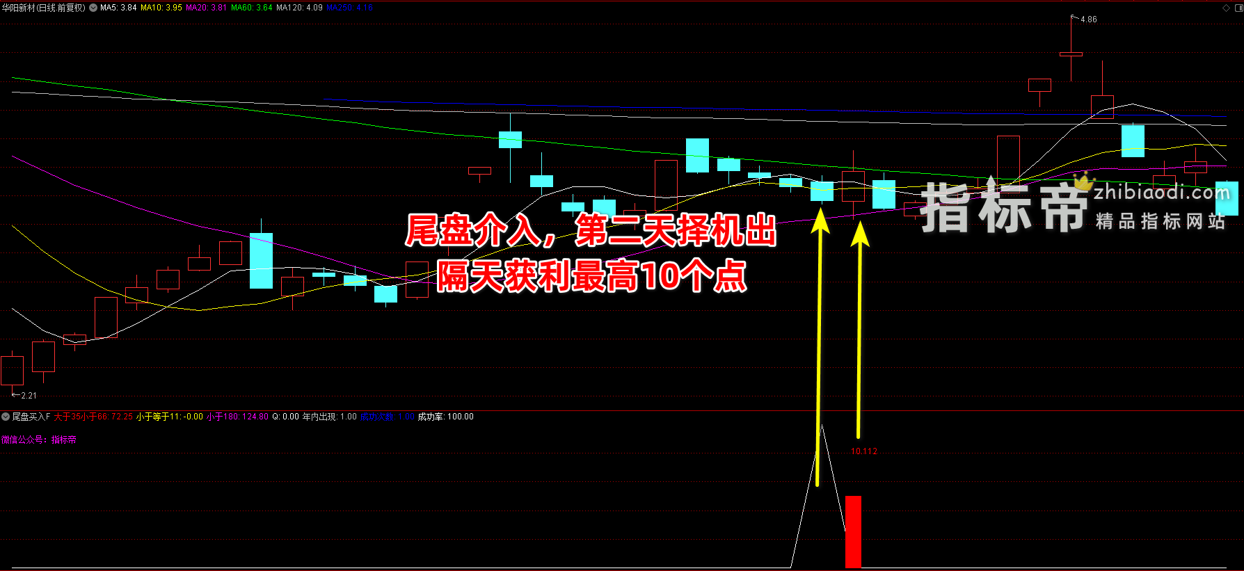 尾盘买入战法指标
