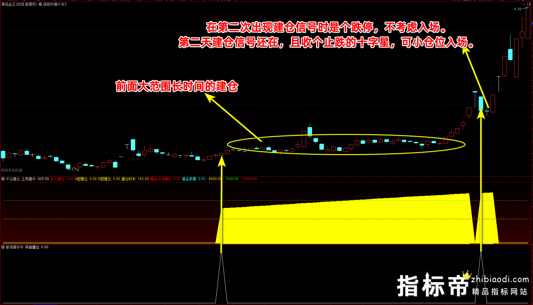 千山建仓指标