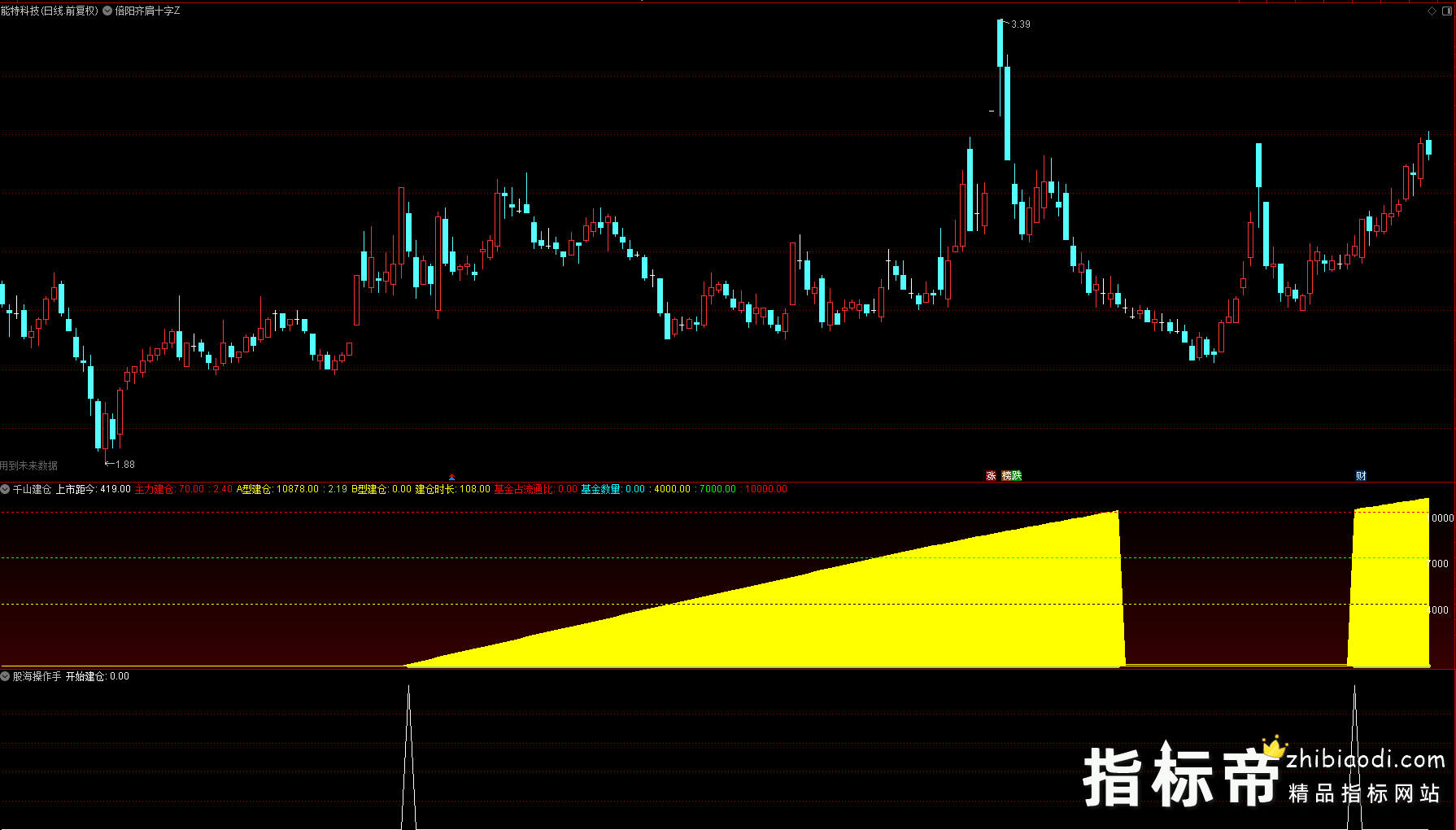 千山建仓指标