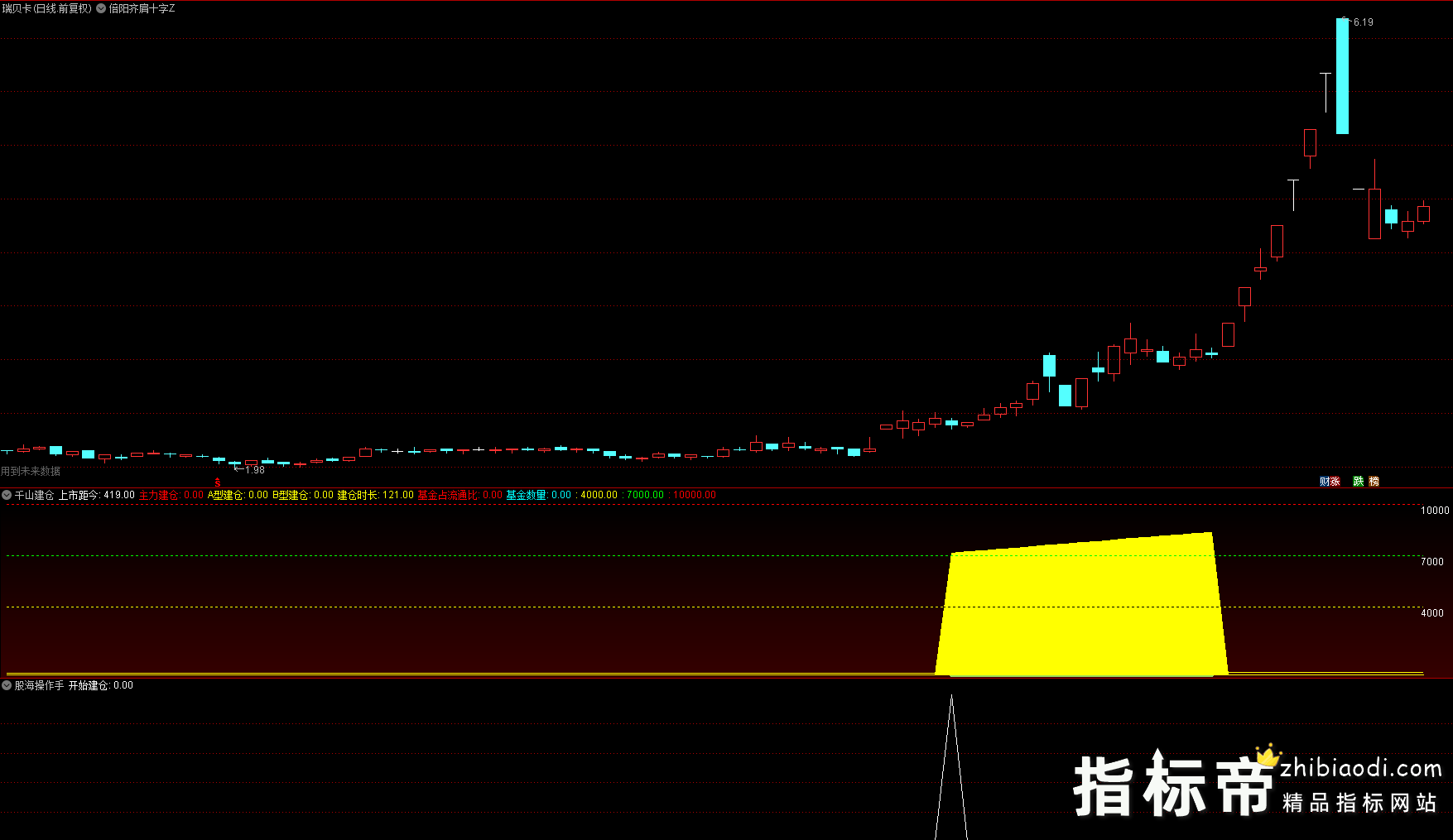 千山建仓指标