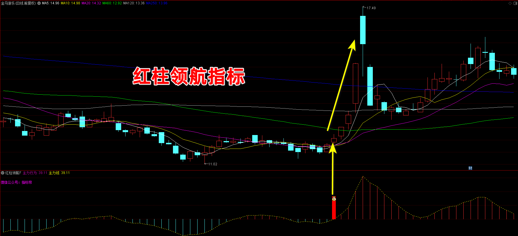 红柱领航指标