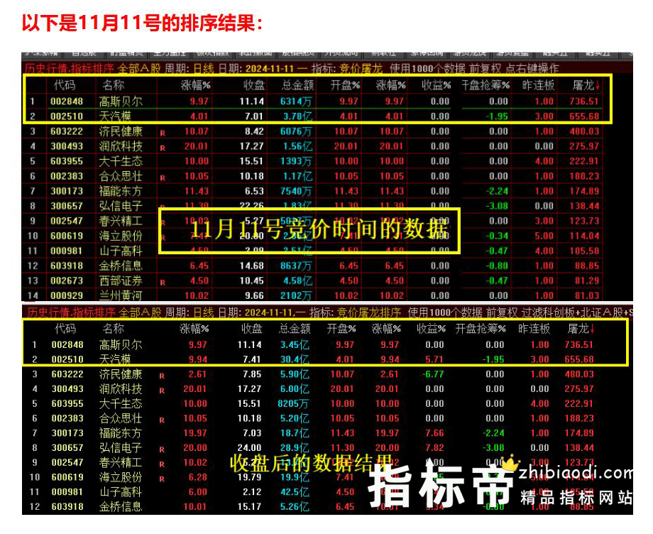 竞价屠龙排序指标
