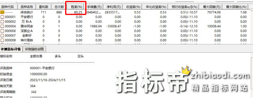蝴蝶锚定战法指标