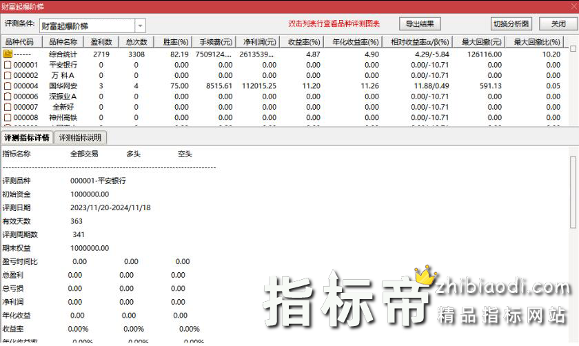 财富起爆阶梯指标