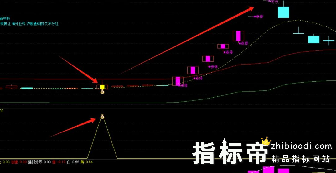 金牛短线擒涨停