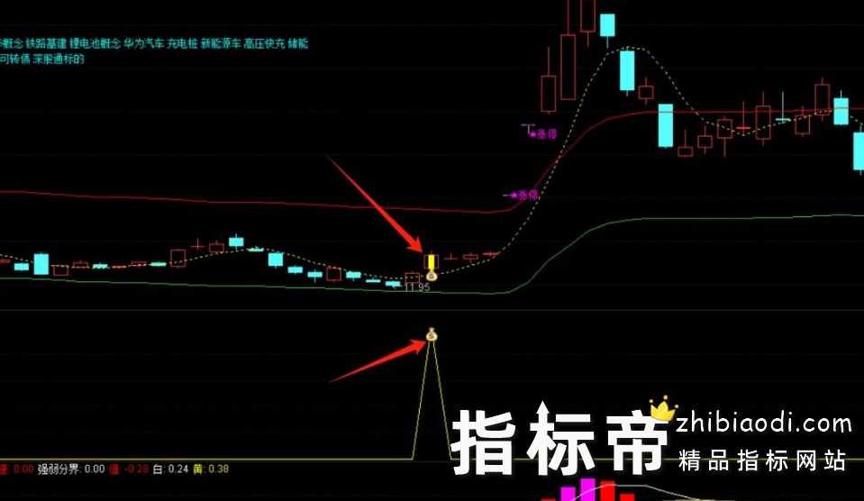 金牛短线擒涨停