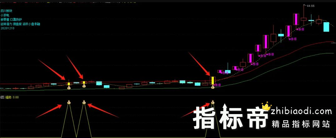 金牛短线擒涨停