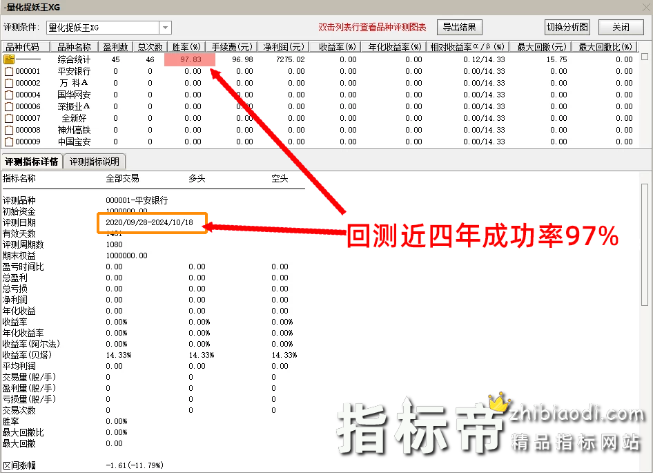 量化捉妖王指标