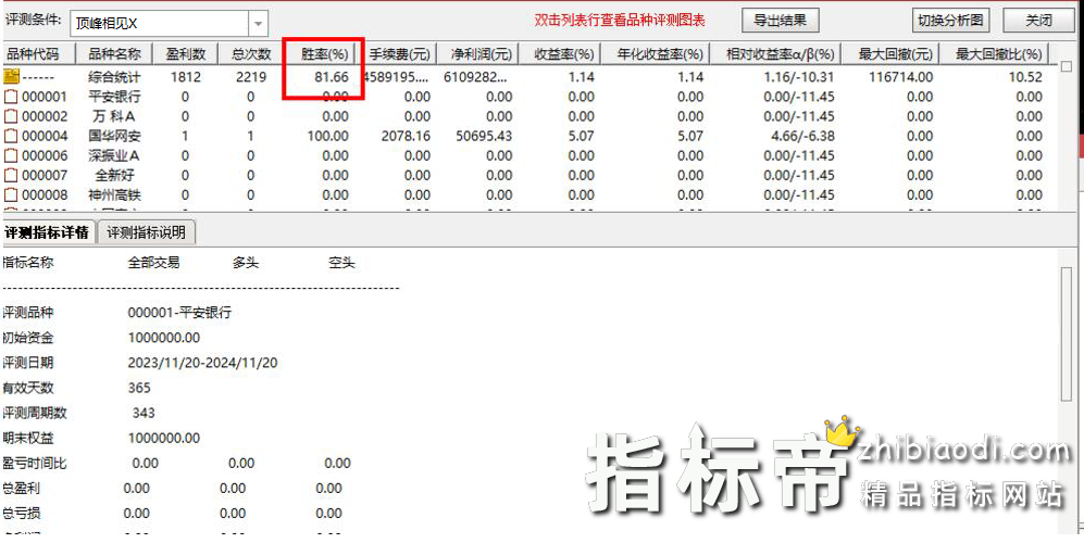 顶峰相见指标