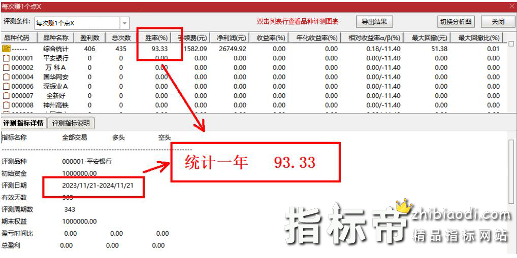 每次复利一个点指标
