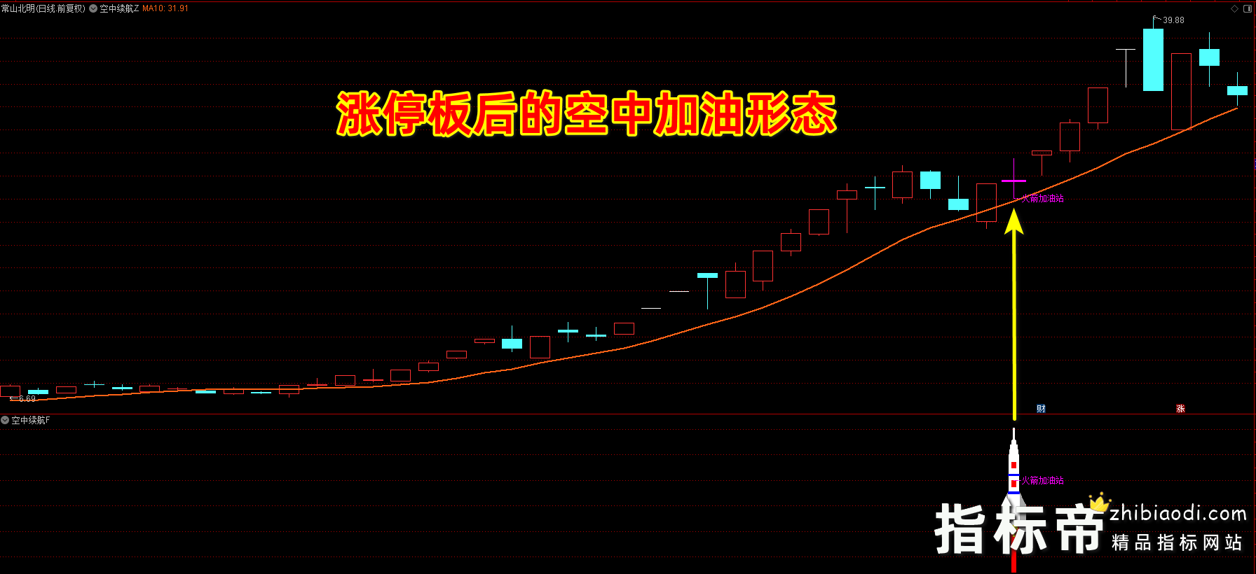 空中续航指标