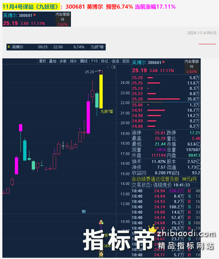 2025九妖塔指标