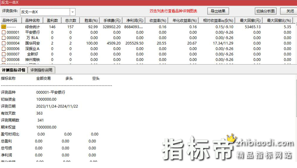 反戈一击指标