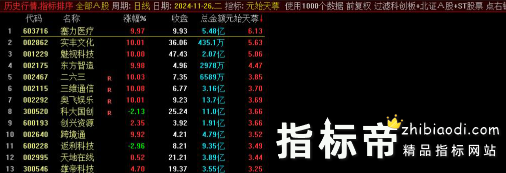元始天尊指标
