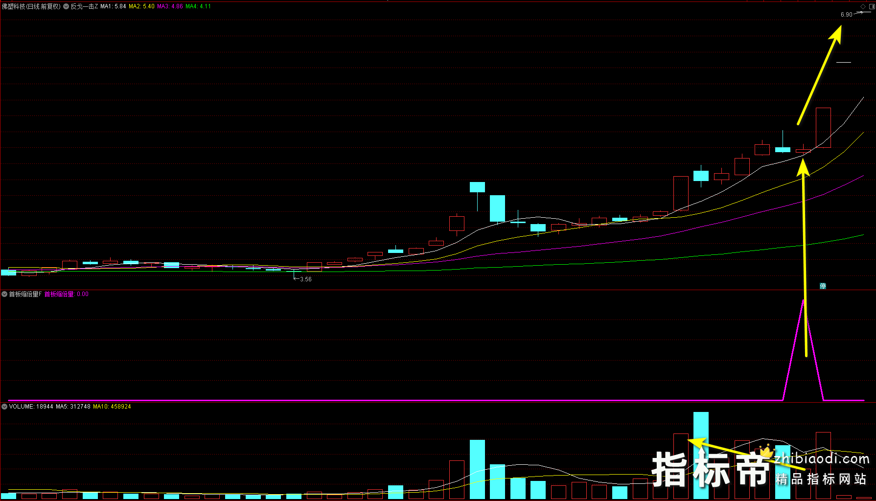 首板缩倍量指标