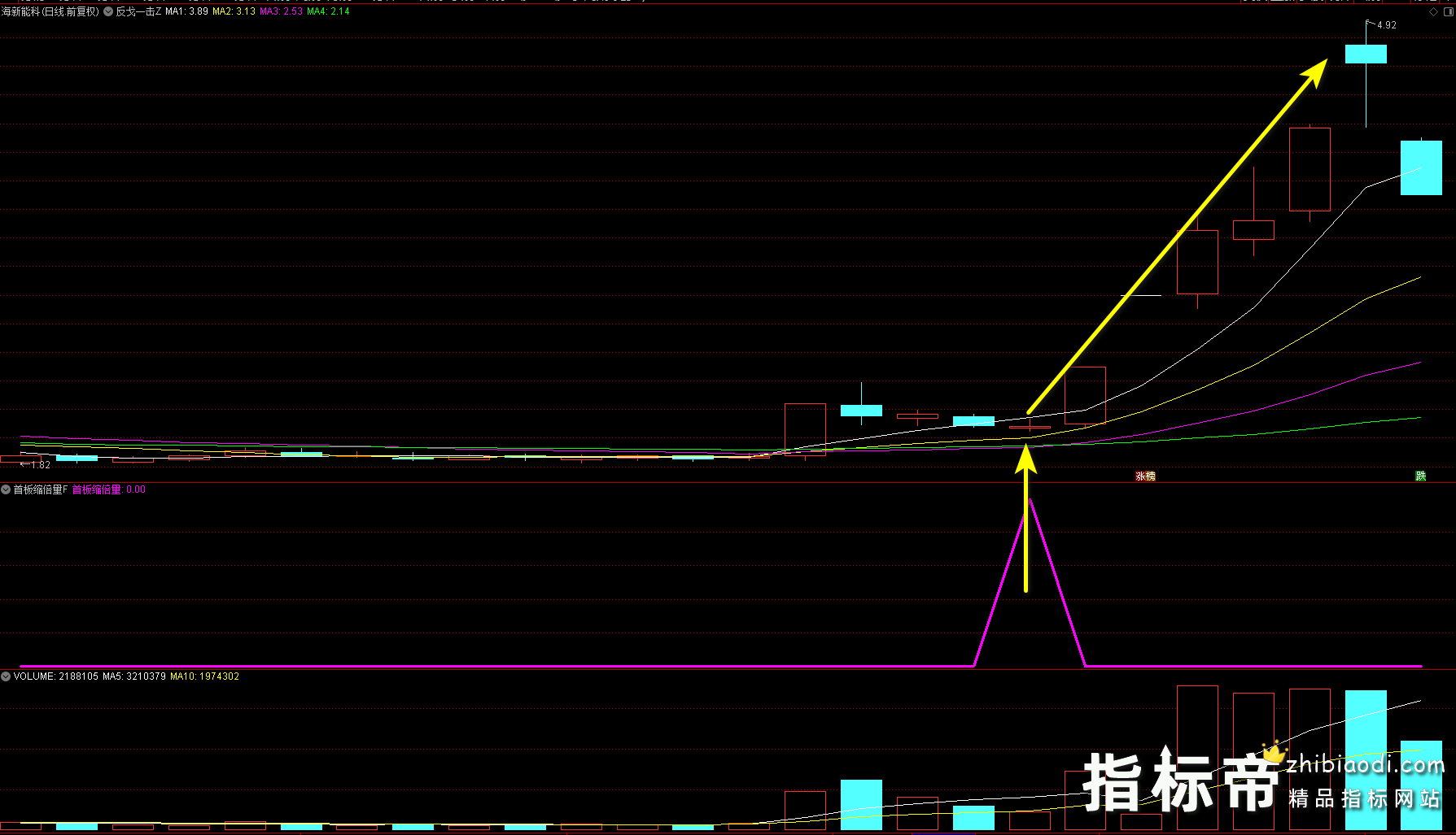 首板缩倍量指标