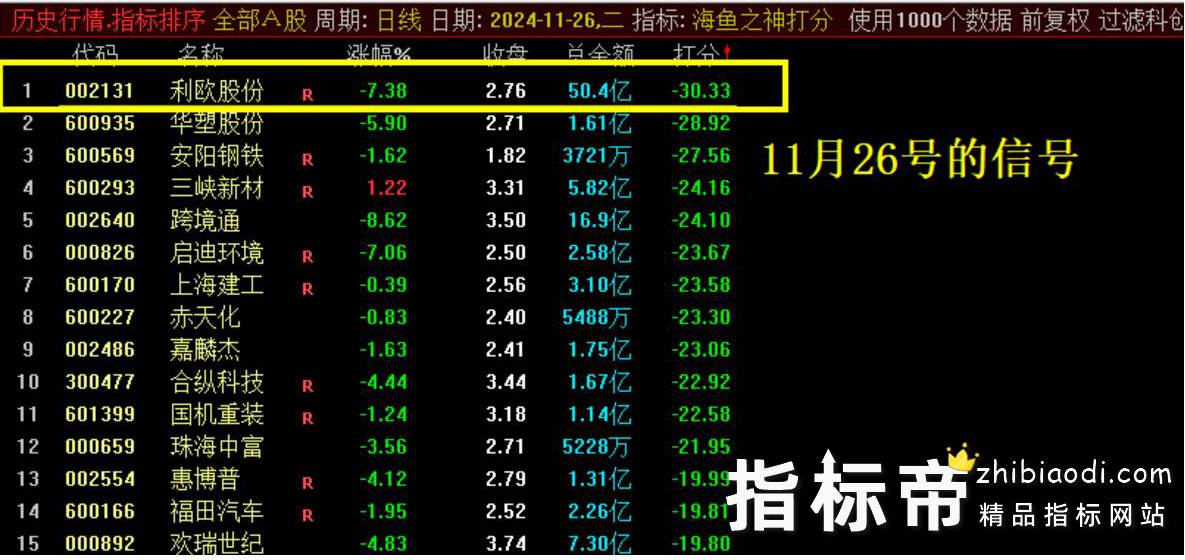 海鱼之神指标