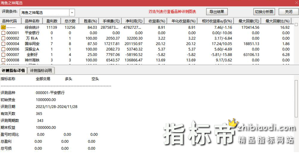 海鱼之神指标