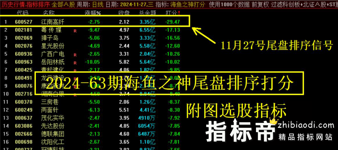 海鱼之神指标