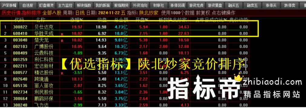 陕北抄家指标
