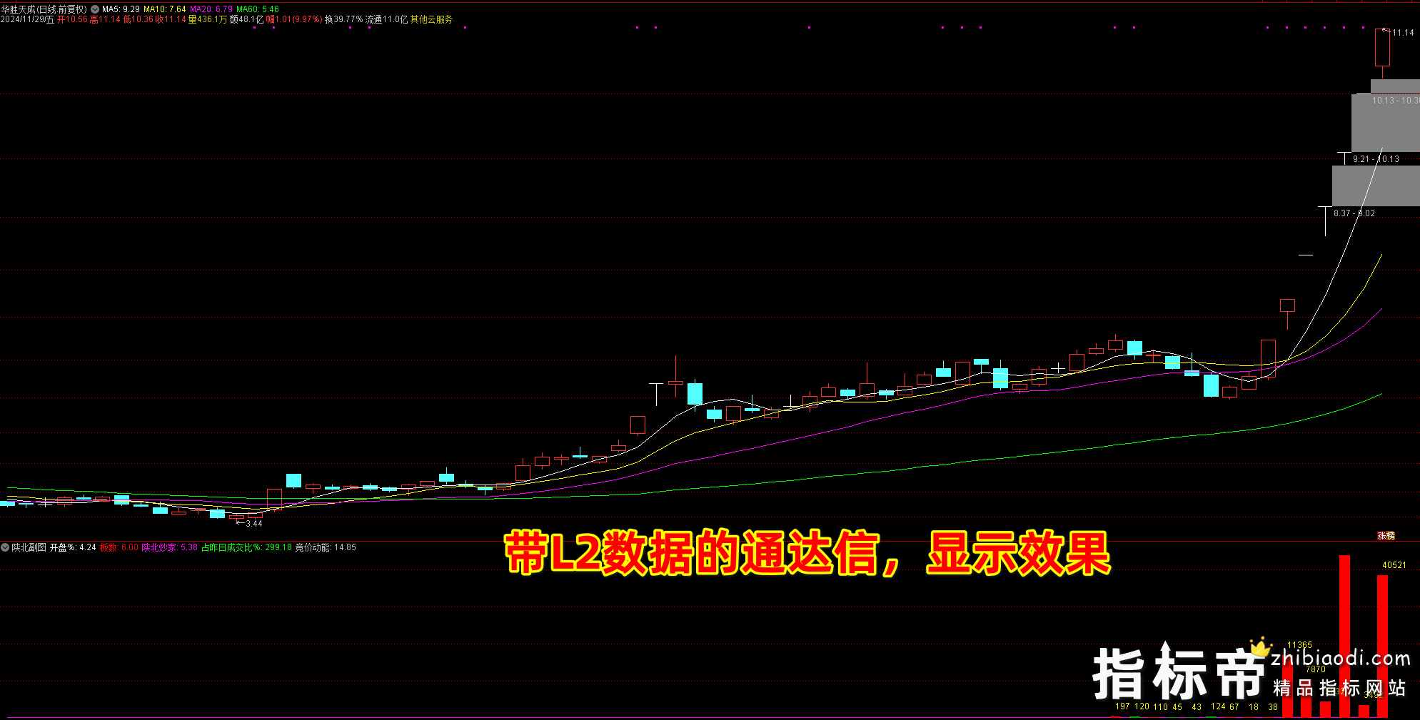 陕北抄家指标
