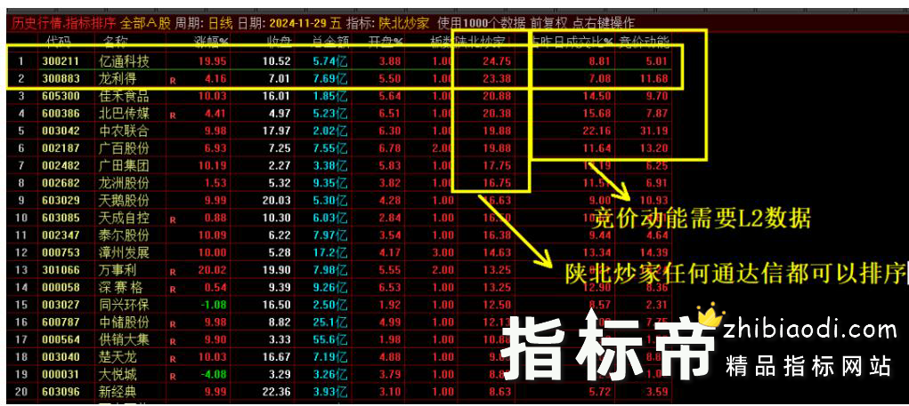 陕北抄家指标