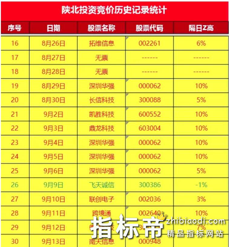 陕北抄家指标