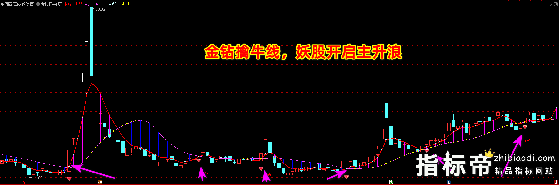 金钻擒牛线指标