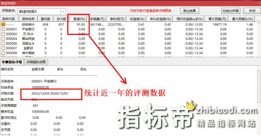 铂金快线指标
