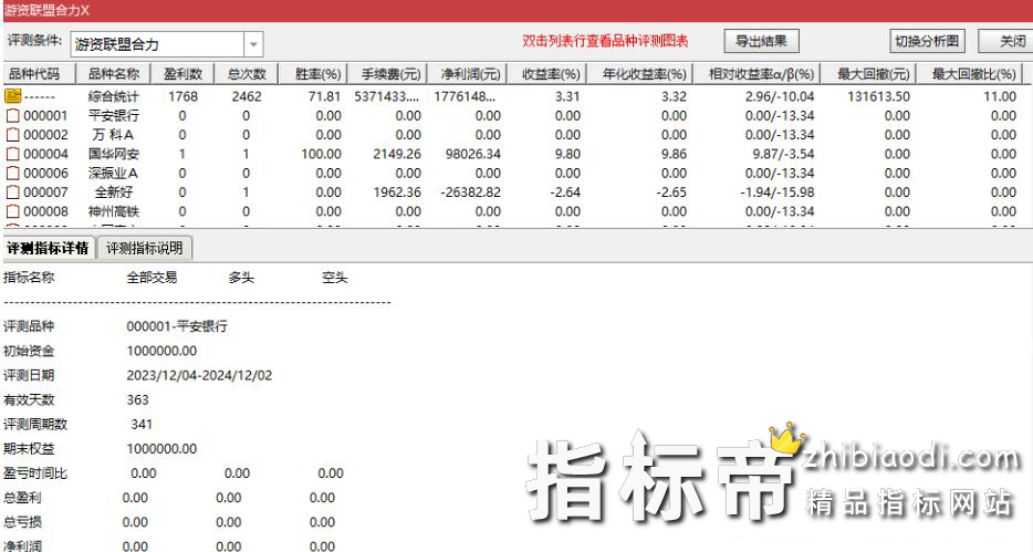 游资联盟合力指标
