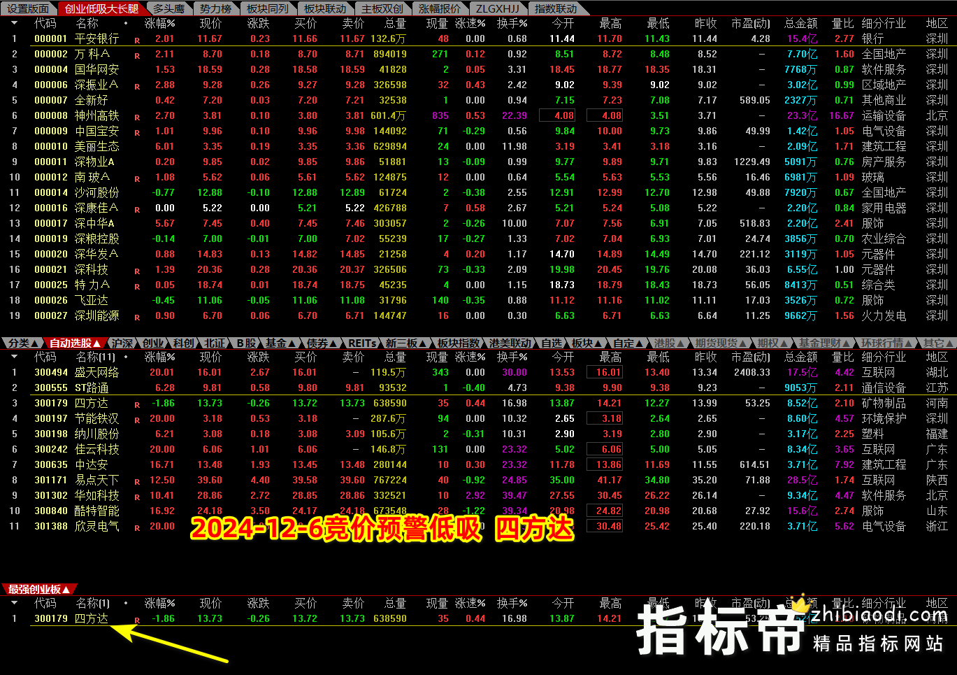 创业板竞价低吸猎手指标