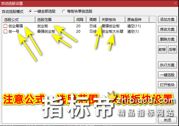 创业板竞价低吸猎手指标