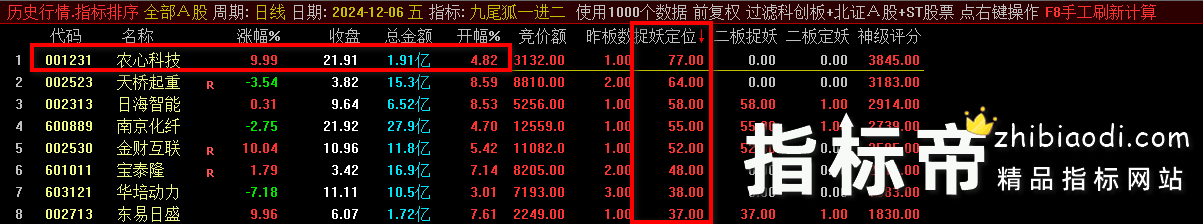 九尾狐竞价一进二指标