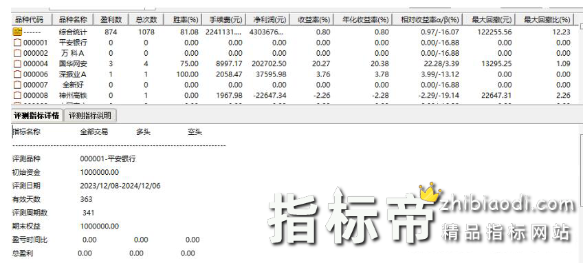 双板回落猎魔指标