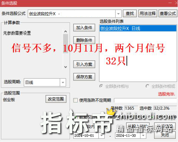 创业波段拉升指标