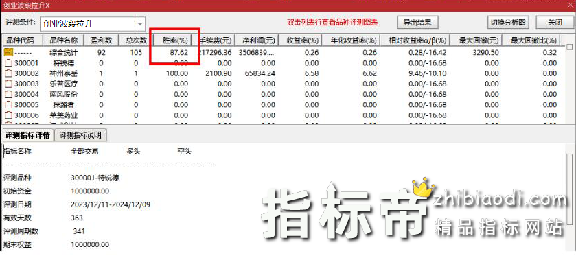 创业波段拉升指标